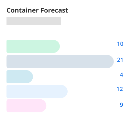 Container Forecast