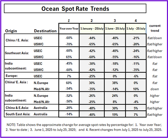 A table with numbers and a number of different places
AI-generated content may be incorrect.