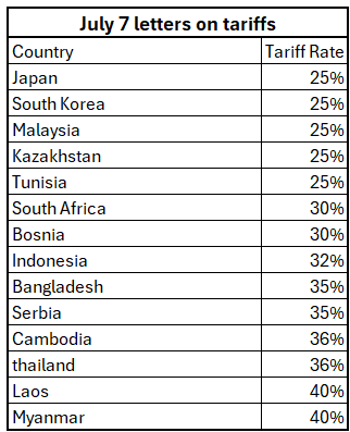 A table with numbers and text
AI-generated content may be incorrect.