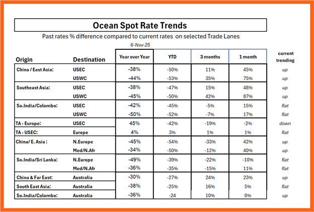 A table with numbers and a number of different countries/regions

AI-generated content may be incorrect.