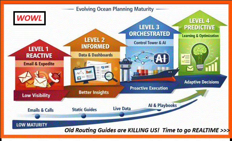 Old Routing Guides Are Killing Us: Time to Go Real-Time